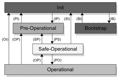 etherCAT_states image